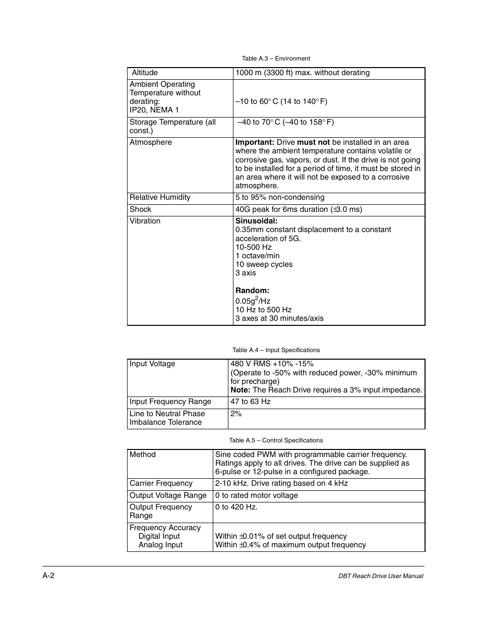 Rockwell Automation Liqui-Flo DBT Reach Drive User Manual | Page 198 / 248