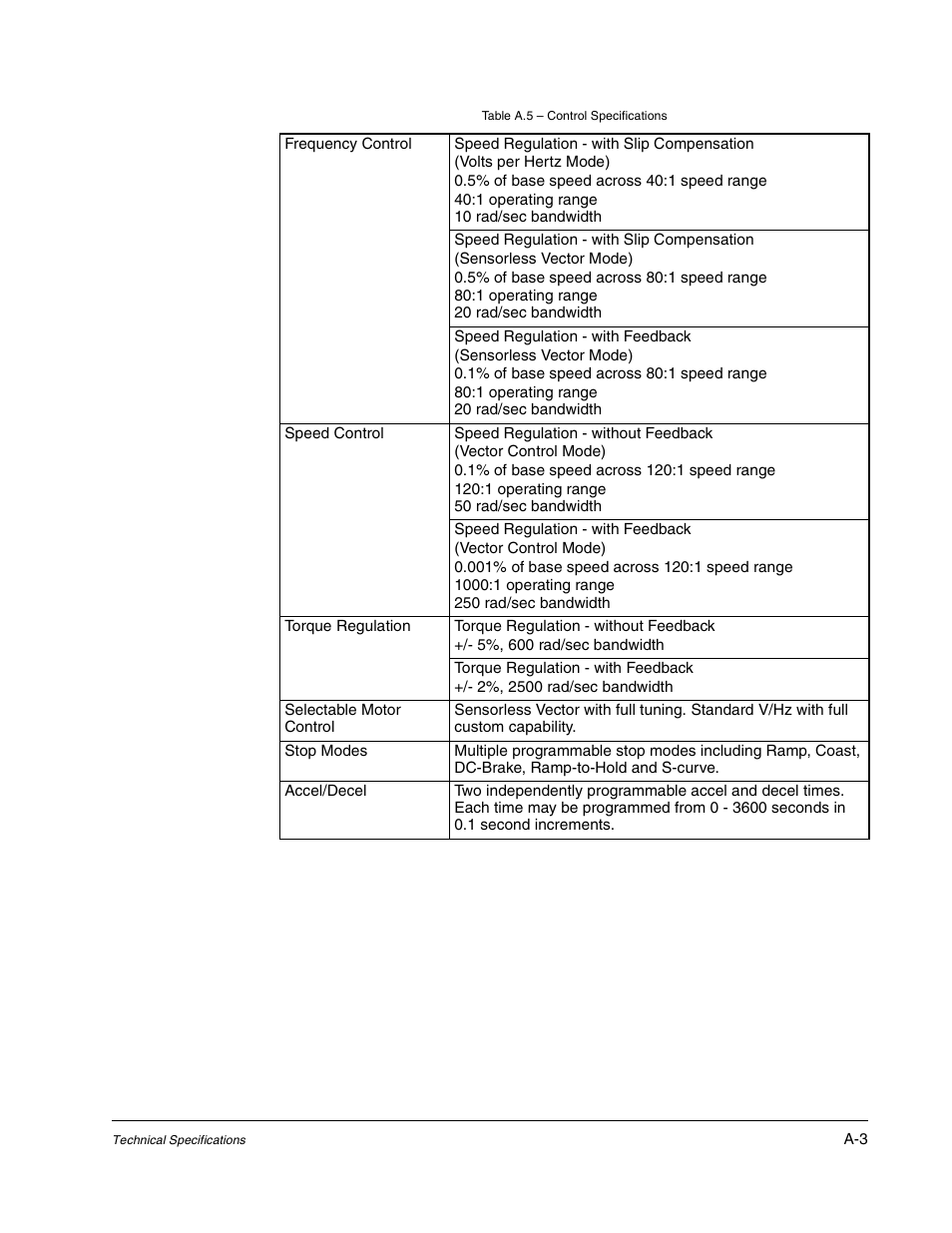 Rockwell Automation Liqui-Flo DBT Reach Drive User Manual | Page 199 / 248