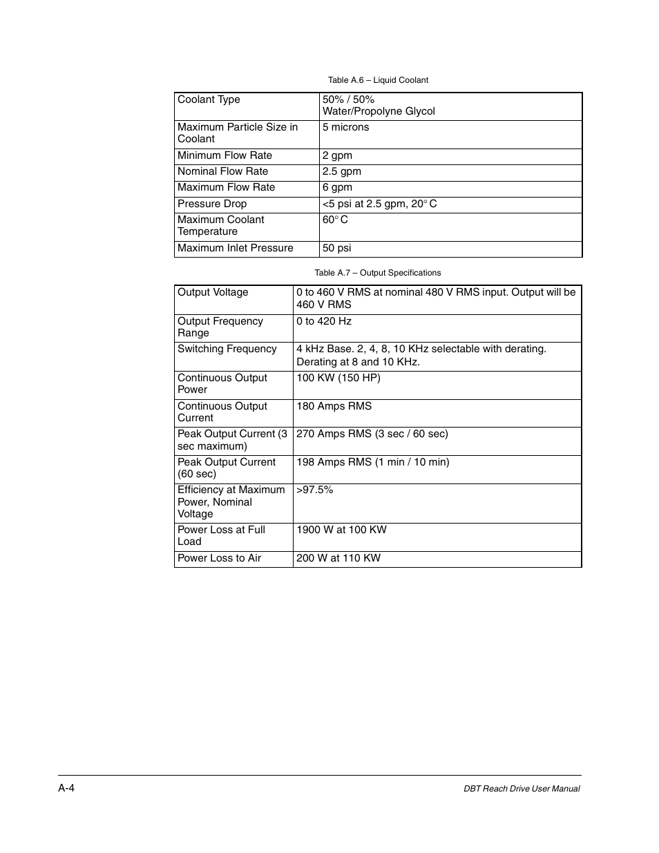 Rockwell Automation Liqui-Flo DBT Reach Drive User Manual | Page 200 / 248