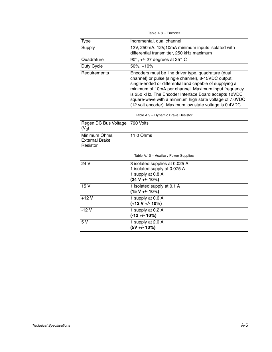 Rockwell Automation Liqui-Flo DBT Reach Drive User Manual | Page 201 / 248