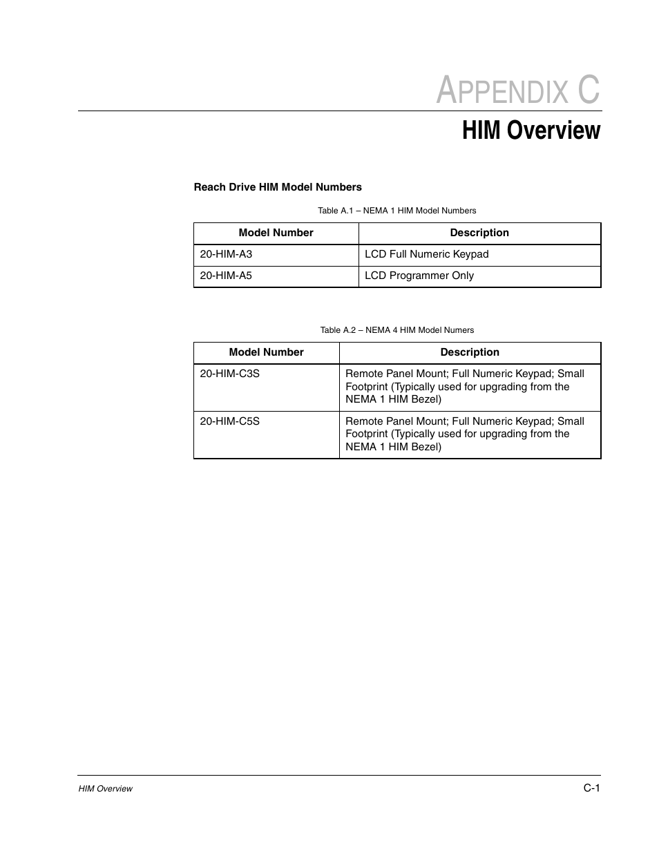 Appendix c, Ppendix, Him overview | Rockwell Automation Liqui-Flo DBT Reach Drive User Manual | Page 207 / 248