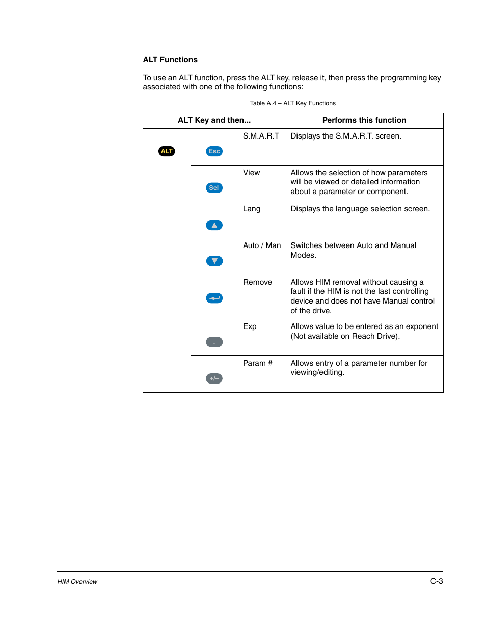 Rockwell Automation Liqui-Flo DBT Reach Drive User Manual | Page 209 / 248