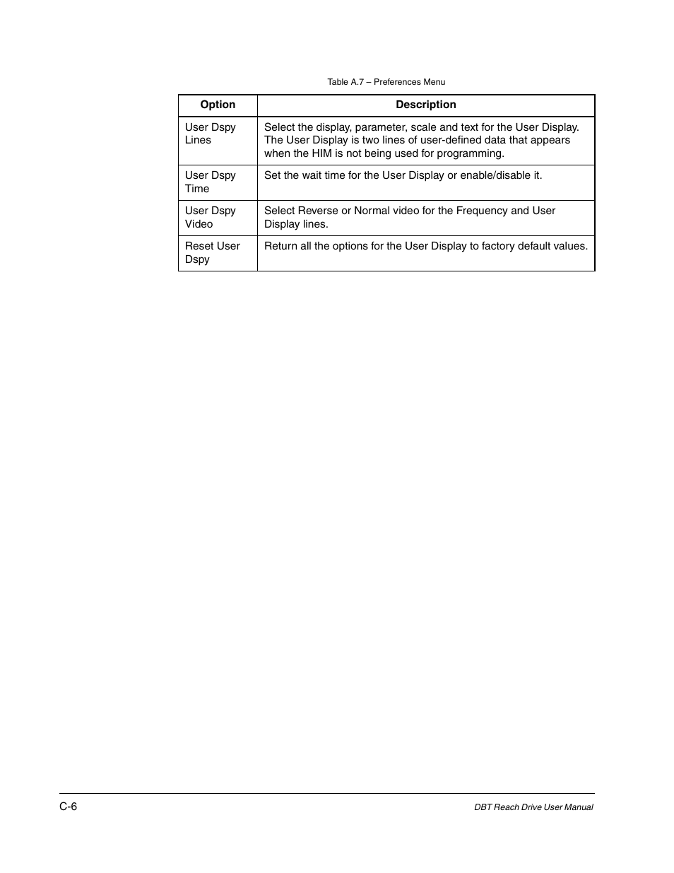 Rockwell Automation Liqui-Flo DBT Reach Drive User Manual | Page 212 / 248