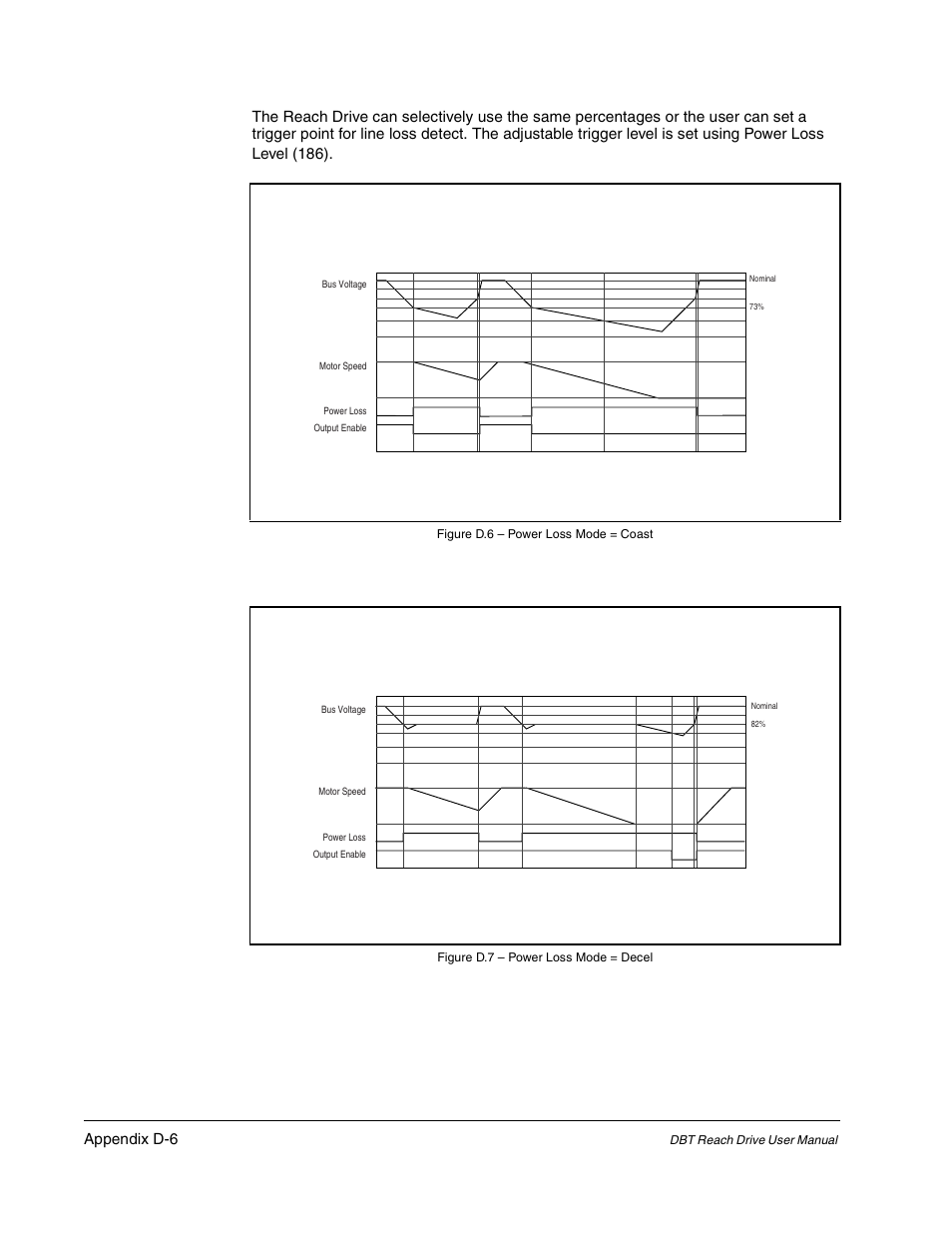 Appendix d-6 | Rockwell Automation Liqui-Flo DBT Reach Drive User Manual | Page 220 / 248