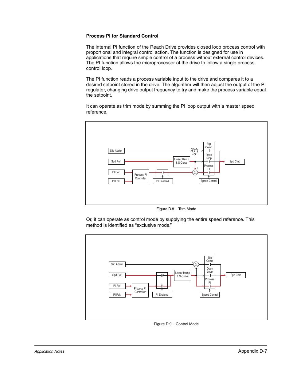 Rockwell Automation Liqui-Flo DBT Reach Drive User Manual | Page 221 / 248