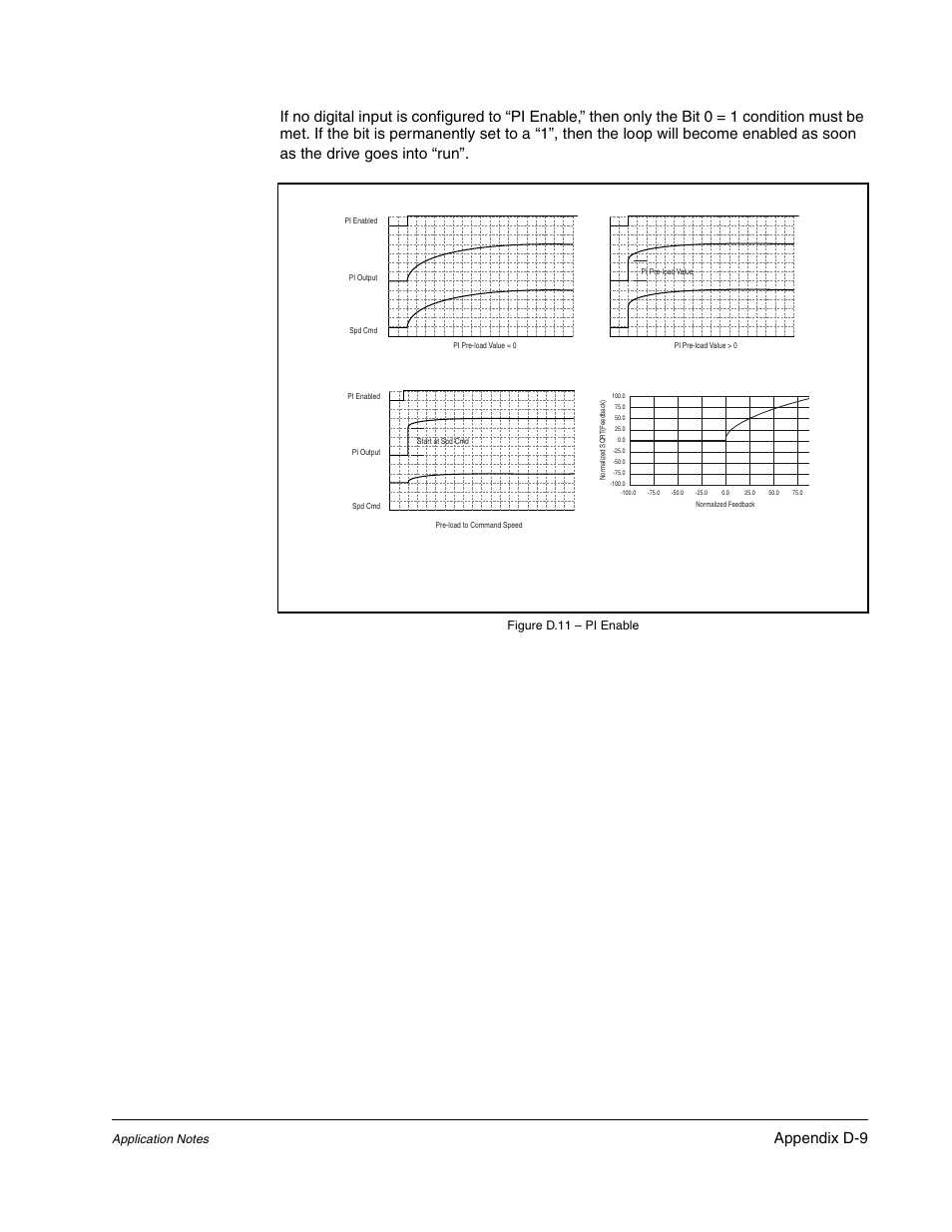 Figure d.11 – pi enable | Rockwell Automation Liqui-Flo DBT Reach Drive User Manual | Page 223 / 248