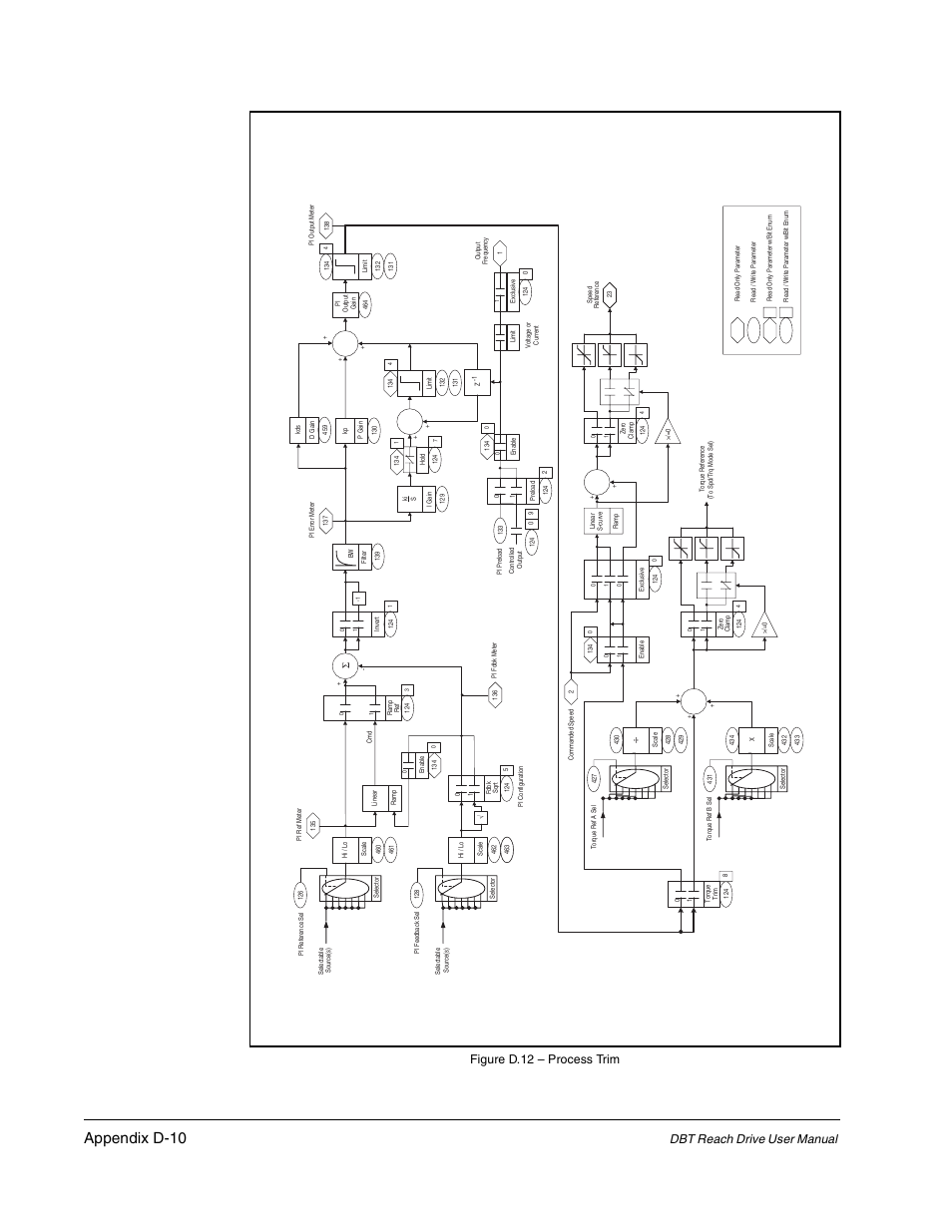 Appendix d-10 | Rockwell Automation Liqui-Flo DBT Reach Drive User Manual | Page 224 / 248