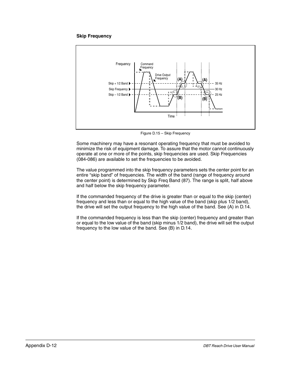 Rockwell Automation Liqui-Flo DBT Reach Drive User Manual | Page 226 / 248