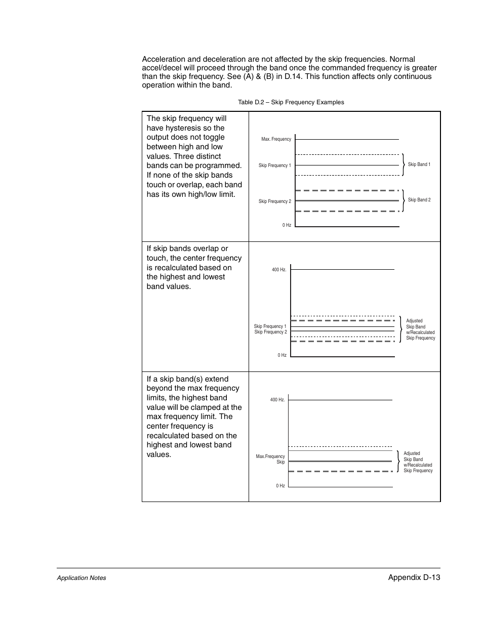 Rockwell Automation Liqui-Flo DBT Reach Drive User Manual | Page 227 / 248