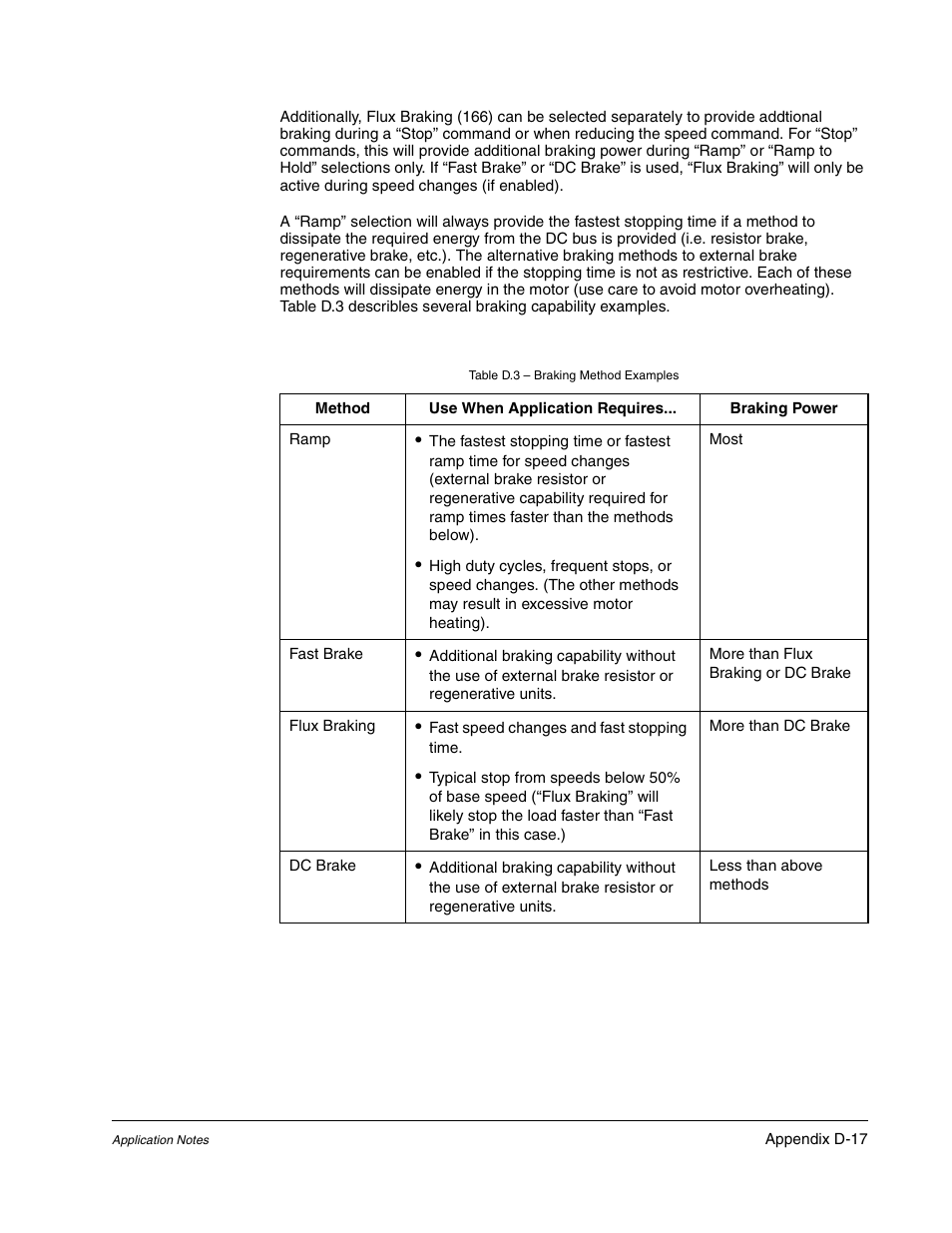 Rockwell Automation Liqui-Flo DBT Reach Drive User Manual | Page 231 / 248