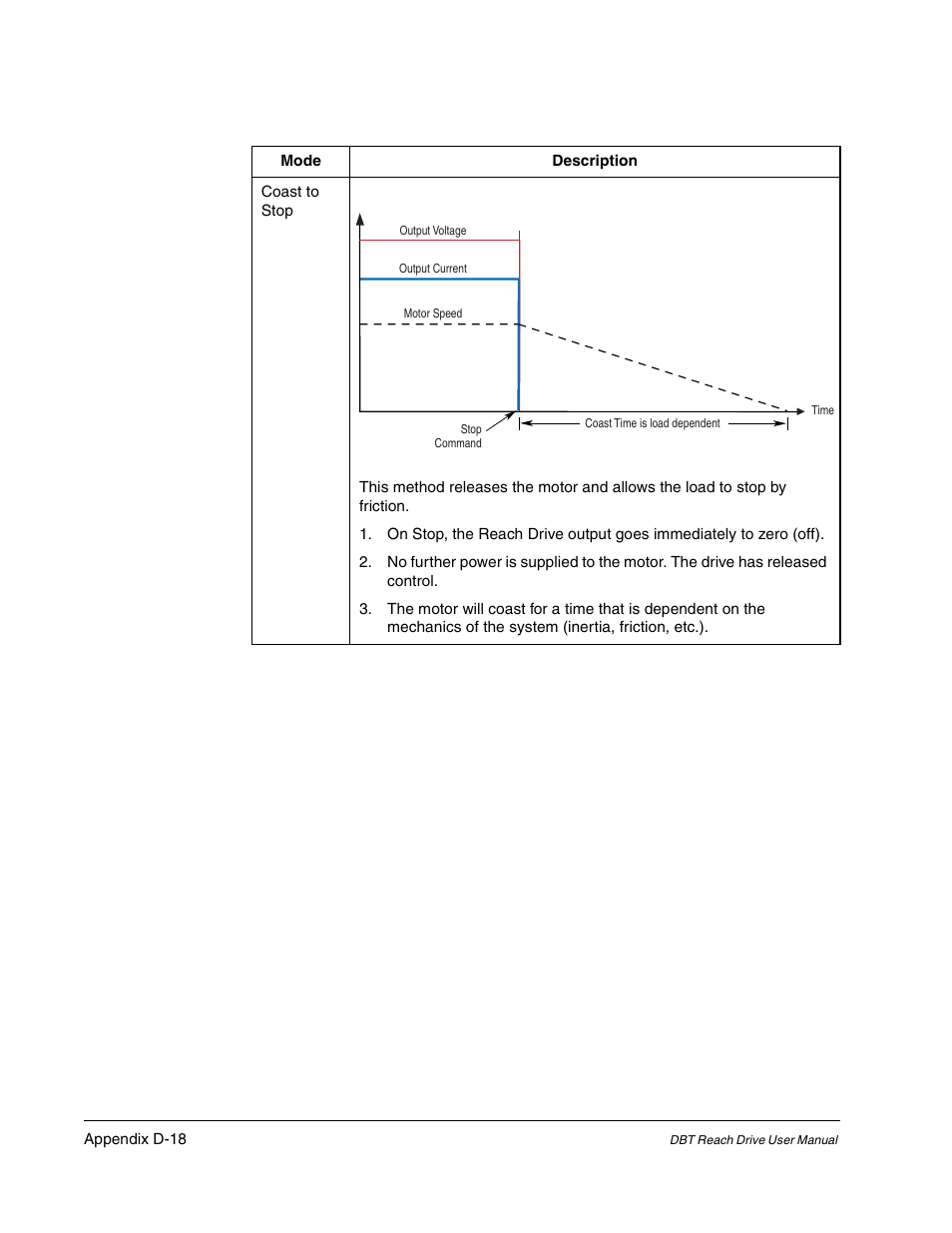 Rockwell Automation Liqui-Flo DBT Reach Drive User Manual | Page 232 / 248