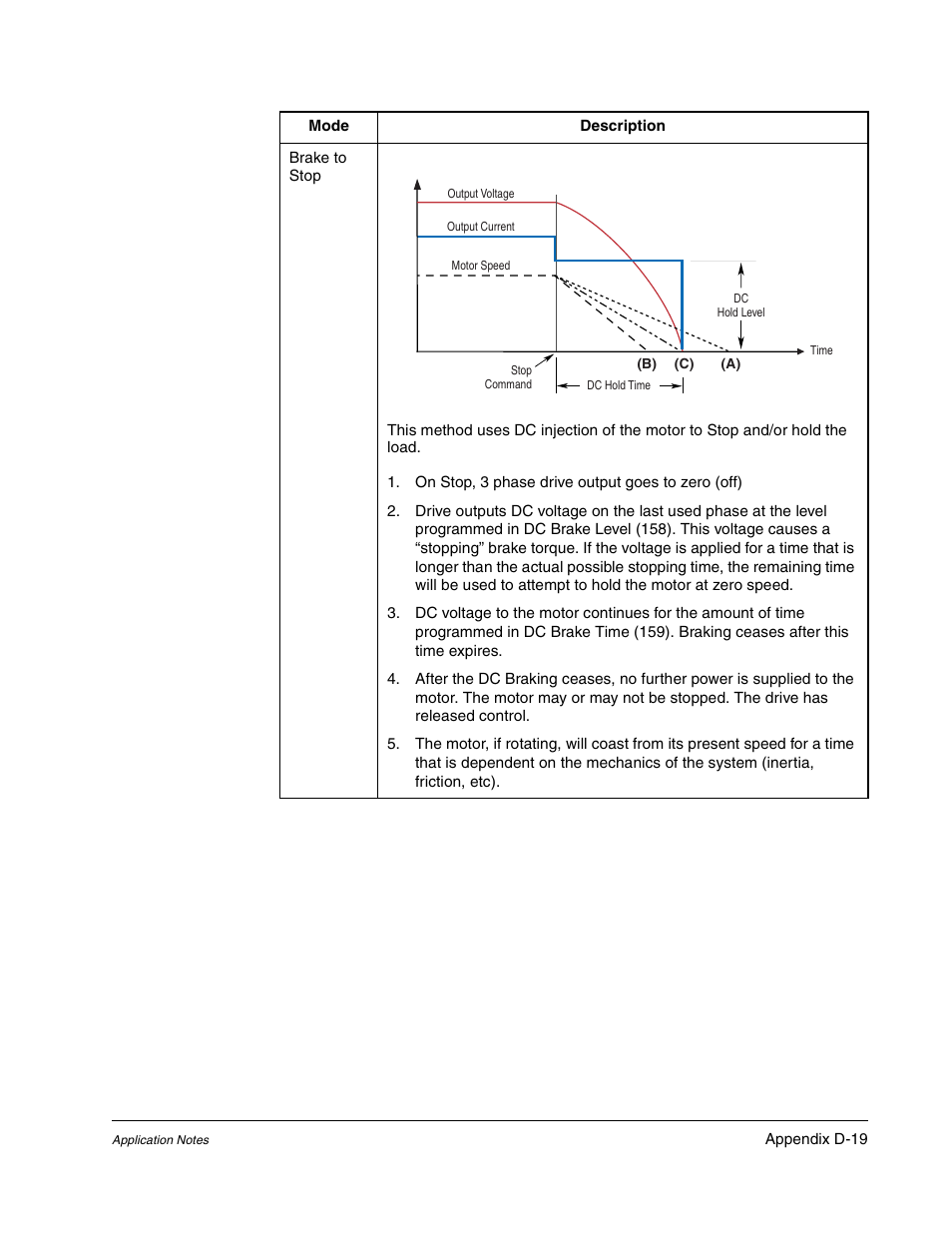 Rockwell Automation Liqui-Flo DBT Reach Drive User Manual | Page 233 / 248