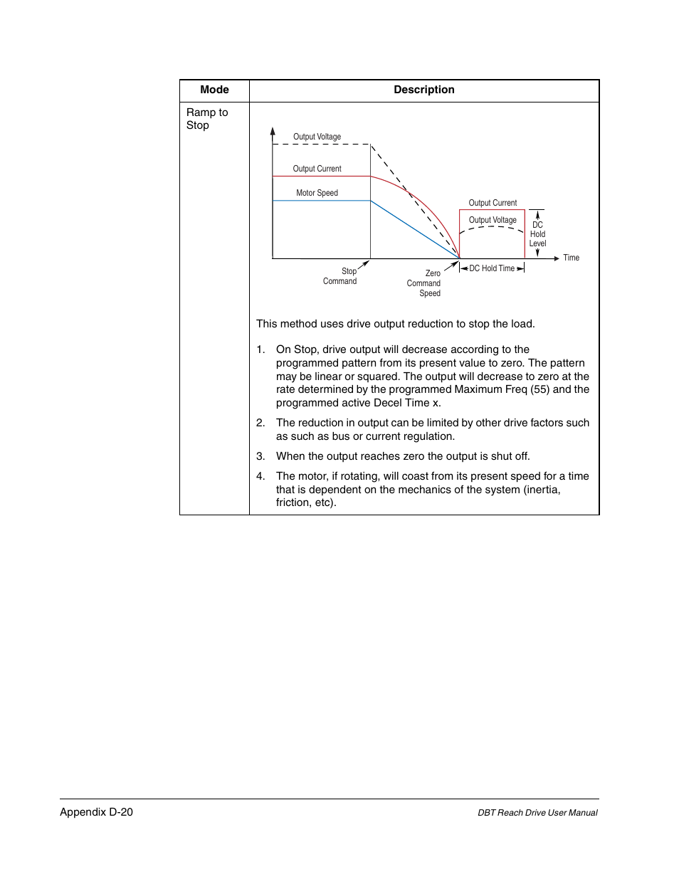 Rockwell Automation Liqui-Flo DBT Reach Drive User Manual | Page 234 / 248