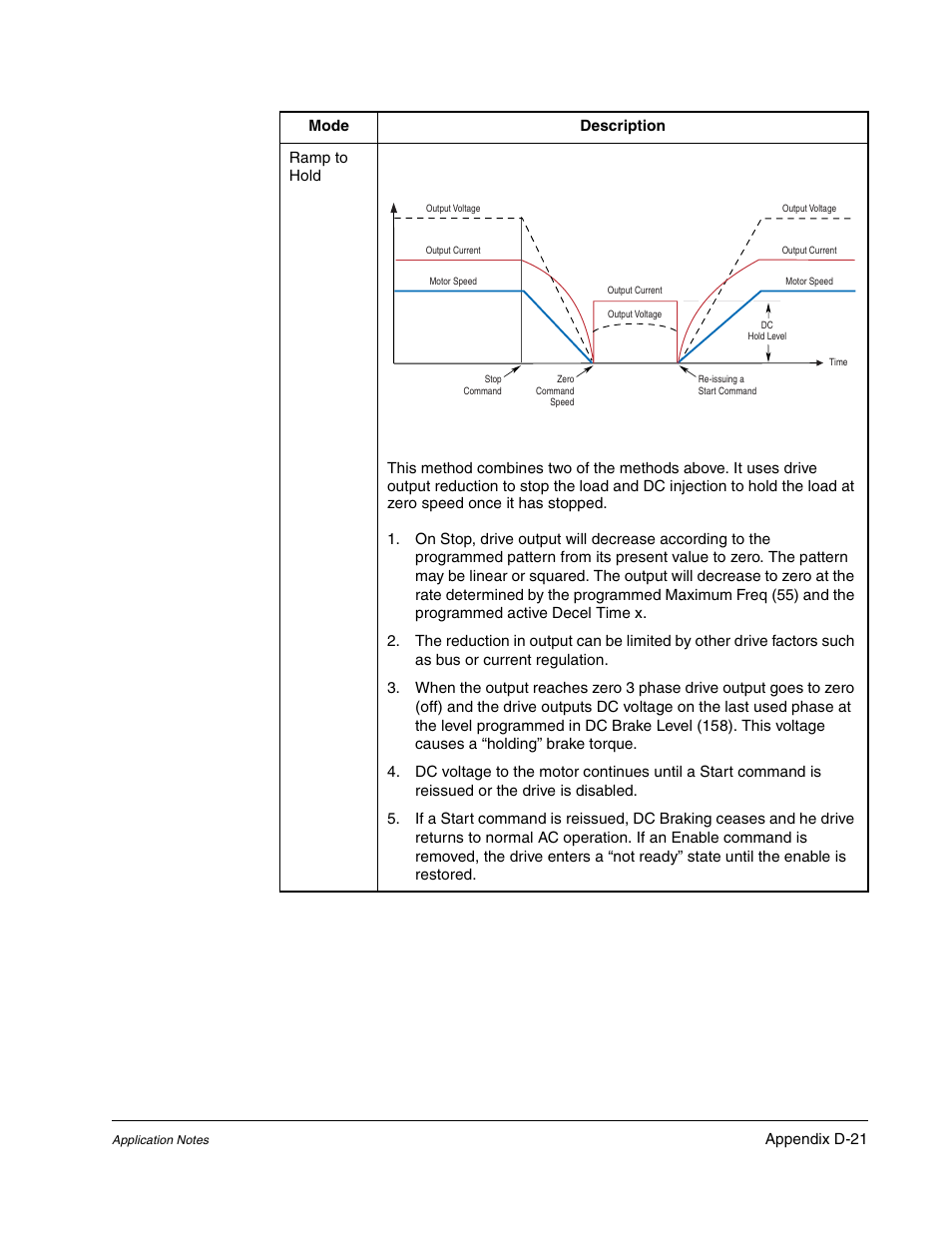 Rockwell Automation Liqui-Flo DBT Reach Drive User Manual | Page 235 / 248