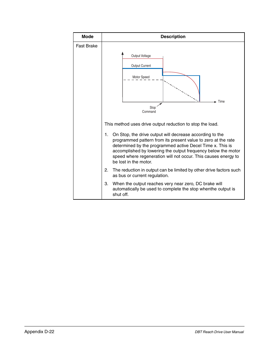 Rockwell Automation Liqui-Flo DBT Reach Drive User Manual | Page 236 / 248