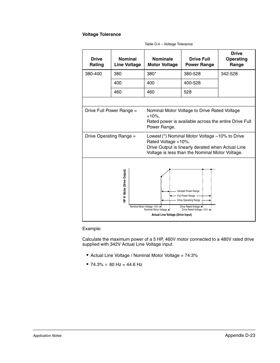 Rockwell Automation Liqui-Flo DBT Reach Drive User Manual | Page 237 / 248