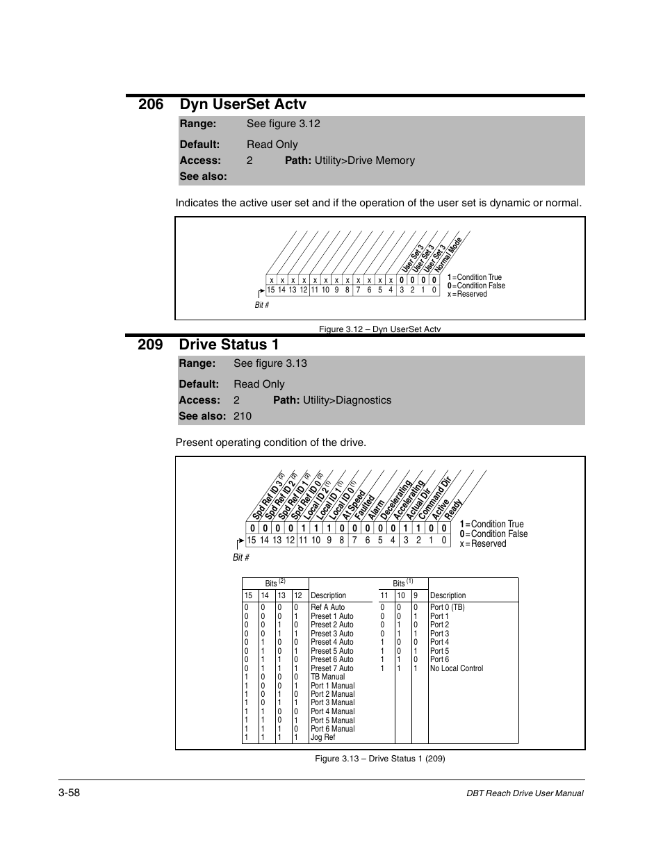 206 dyn userset actv, 209 drive status 1 | Rockwell Automation Liqui-Flo DBT Reach Drive User Manual | Page 84 / 248