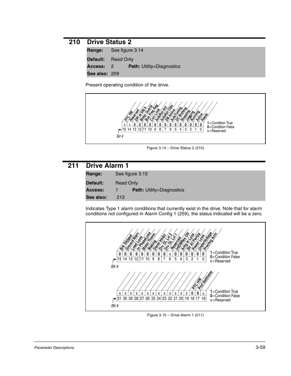 210 drive status 2, 211 drive alarm 1 | Rockwell Automation Liqui-Flo DBT Reach Drive User Manual | Page 85 / 248