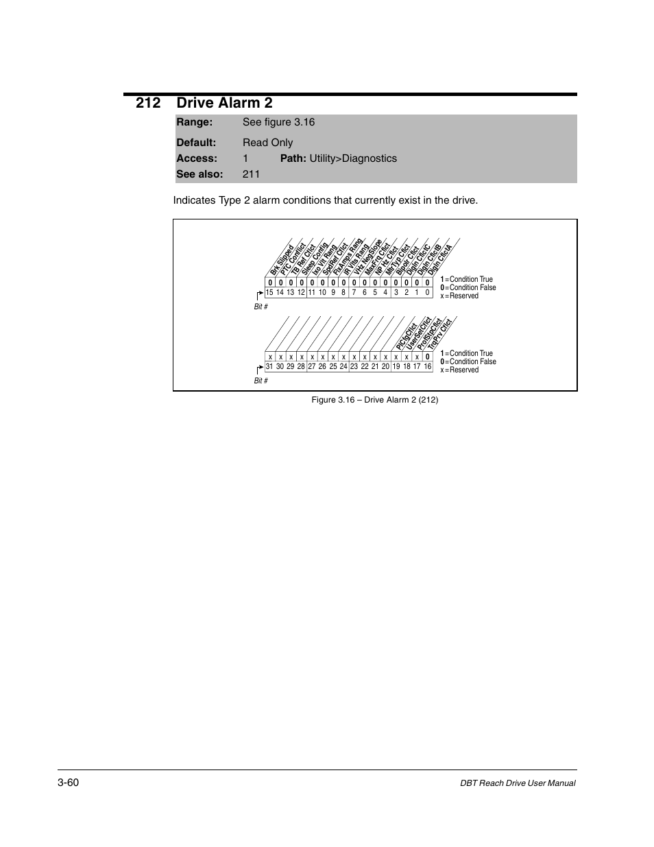 212 drive alarm 2 | Rockwell Automation Liqui-Flo DBT Reach Drive User Manual | Page 86 / 248