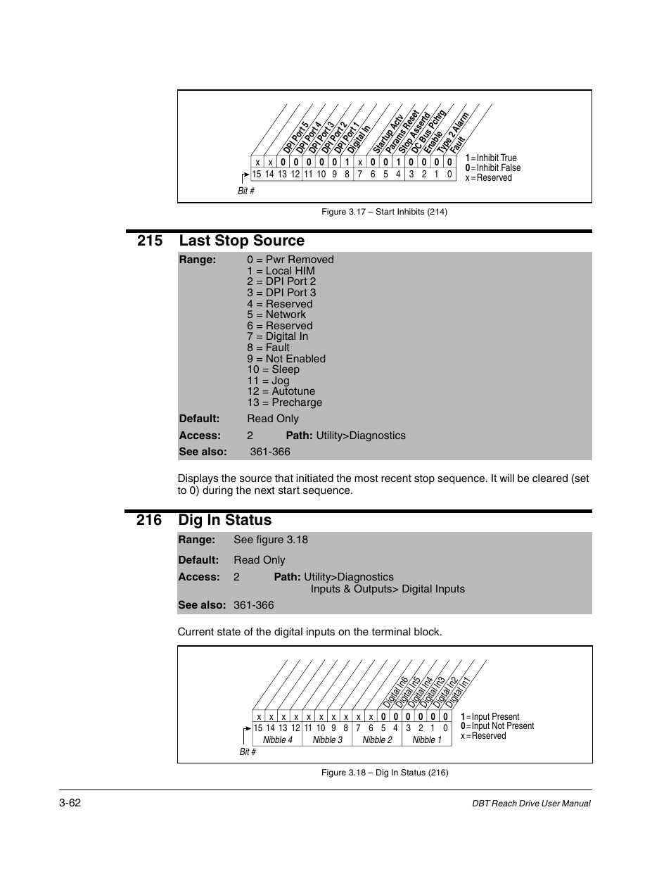 215 last stop source, 216 dig in status | Rockwell Automation Liqui-Flo DBT Reach Drive User Manual | Page 88 / 248