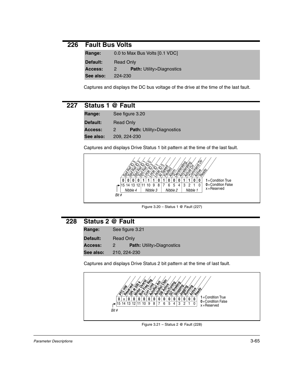 226 fault bus volts, 227 status 1 @ fault, 228 status 2 @ fault | Rockwell Automation Liqui-Flo DBT Reach Drive User Manual | Page 91 / 248