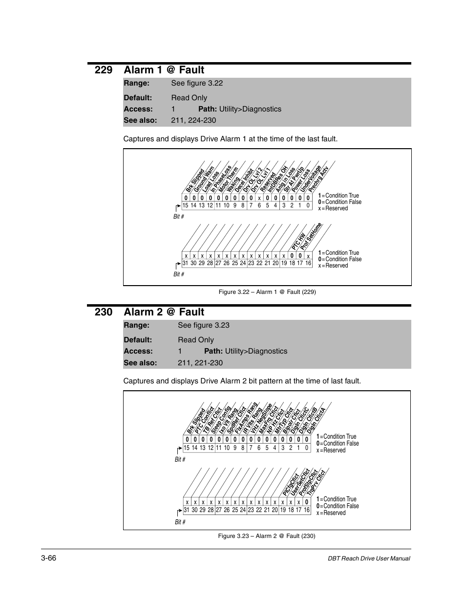 229 alarm 1 @ fault, 230 alarm 2 @ fault | Rockwell Automation Liqui-Flo DBT Reach Drive User Manual | Page 92 / 248