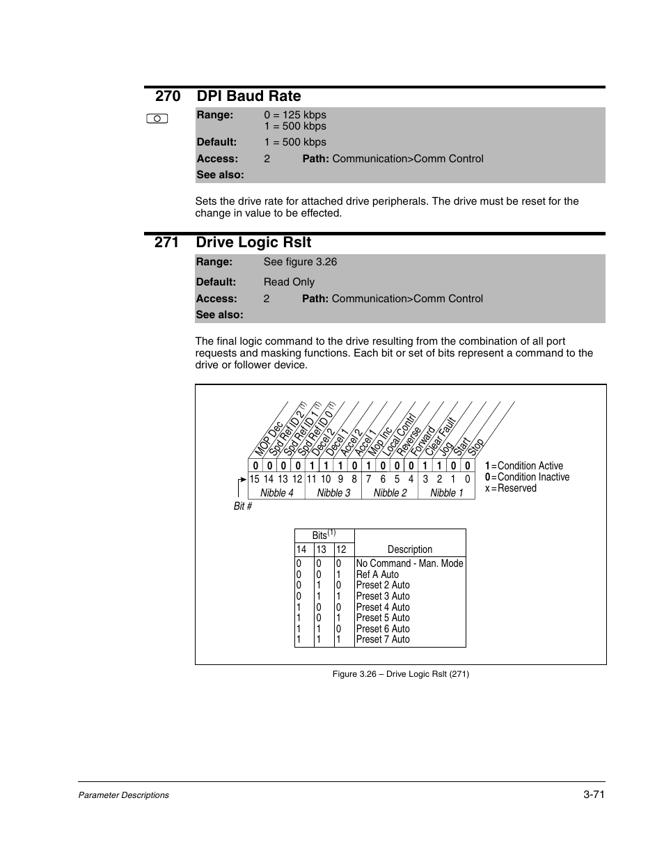 270 dpi baud rate, 271 drive logic rslt | Rockwell Automation Liqui-Flo DBT Reach Drive User Manual | Page 97 / 248