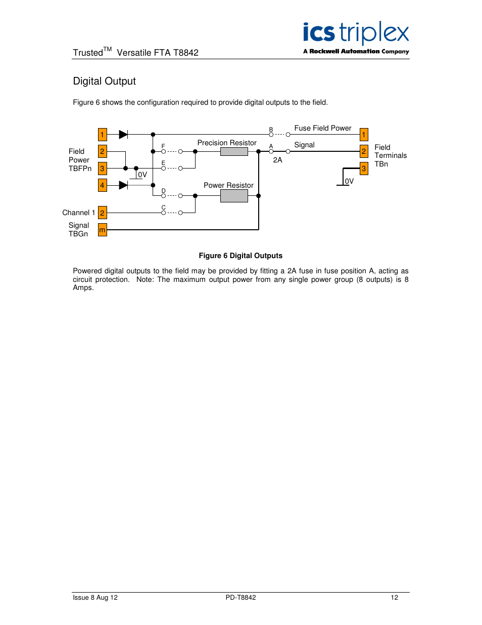 Digital output | Rockwell Automation T8842 Trusted Versatile FTA User Manual | Page 12 / 24