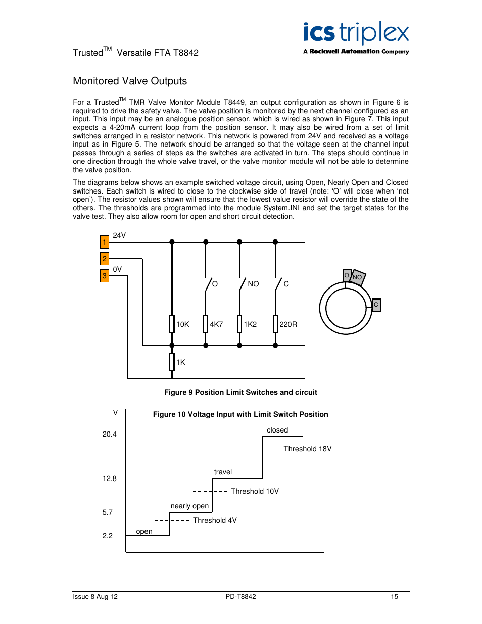 Monitored valve outputs | Rockwell Automation T8842 Trusted Versatile FTA User Manual | Page 15 / 24