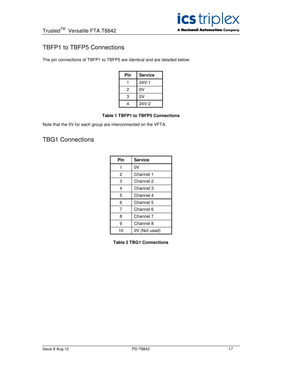 Tbfp1 to tbfp5 connections, Tbg1 connections | Rockwell Automation T8842 Trusted Versatile FTA User Manual | Page 17 / 24