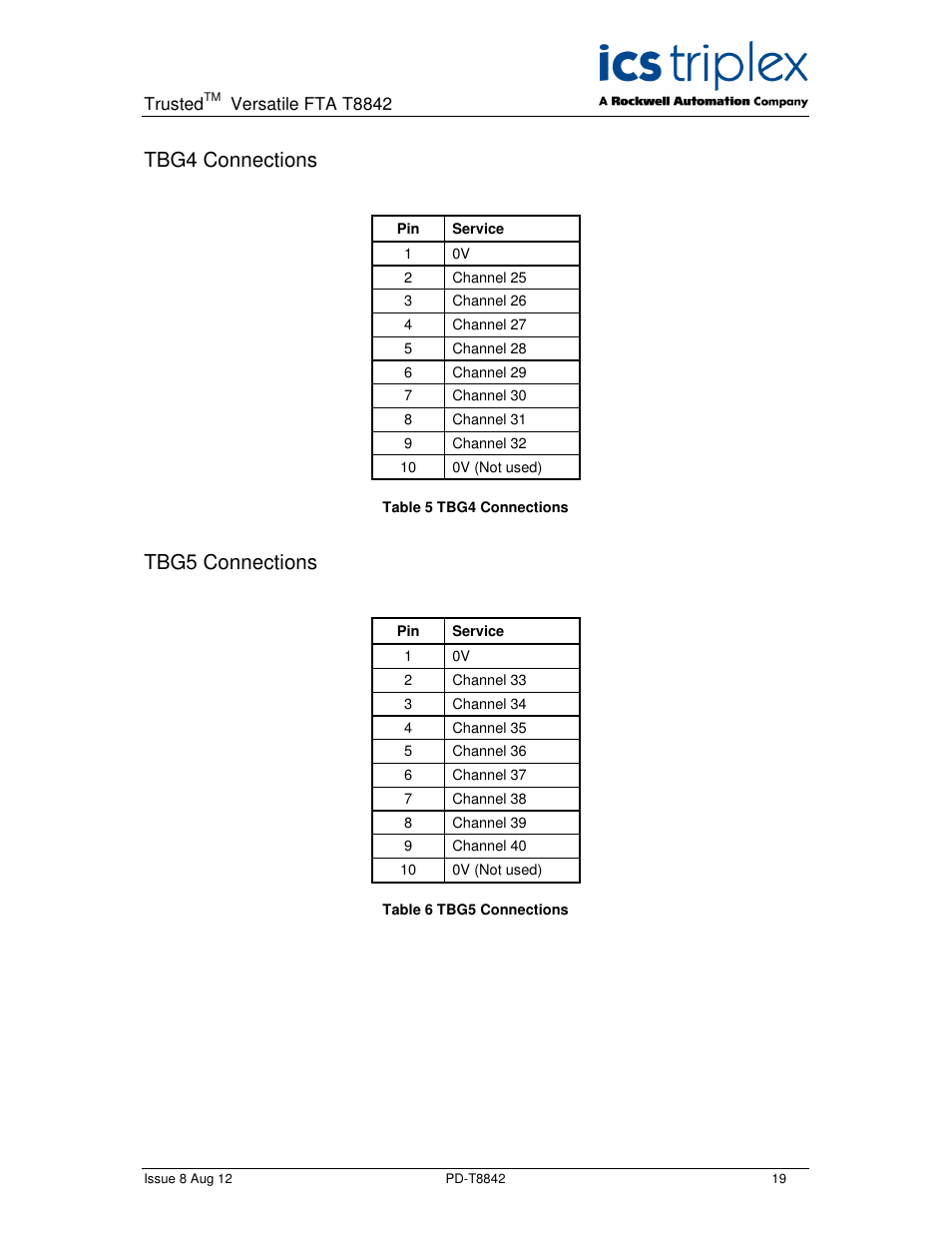Tbg4 connections, Tbg5 connections | Rockwell Automation T8842 Trusted Versatile FTA User Manual | Page 19 / 24