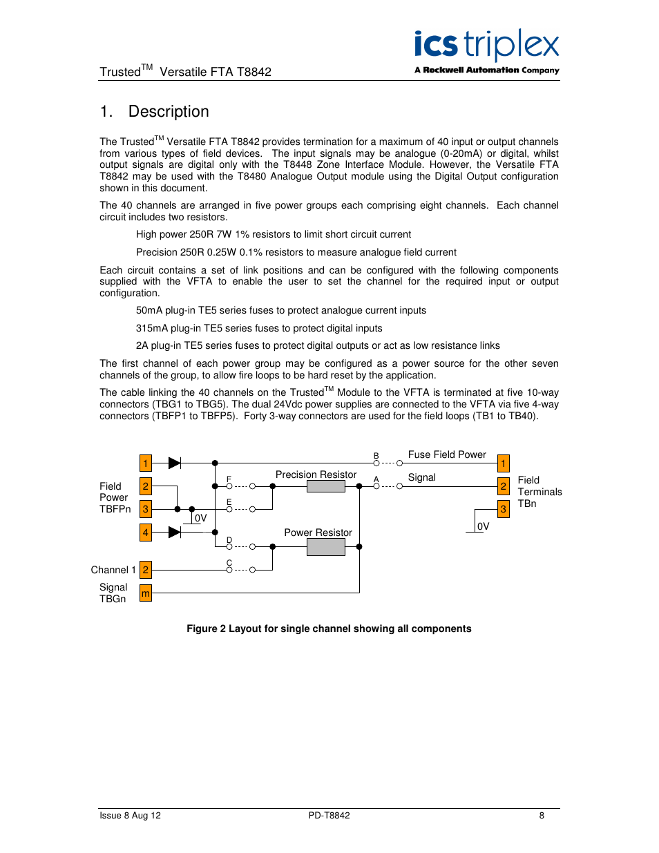 Description | Rockwell Automation T8842 Trusted Versatile FTA User Manual | Page 8 / 24