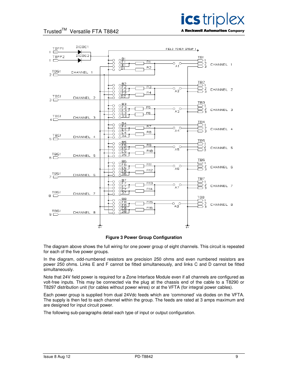 Rockwell Automation T8842 Trusted Versatile FTA User Manual | Page 9 / 24
