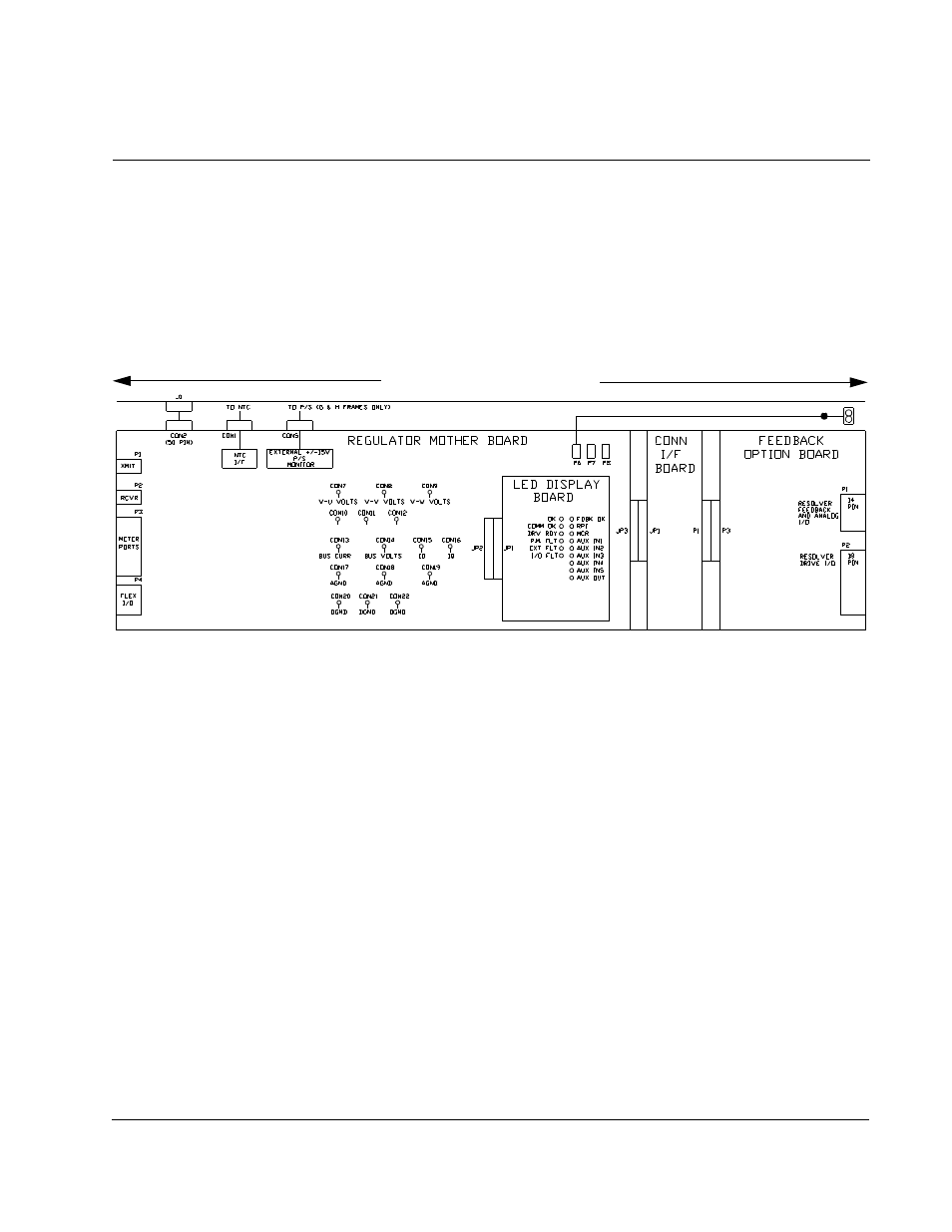 Appendix e pmi regulator test points, Ppendix, Pmi regulator test points | Rockwell Automation SA3100 Power Module Interface (PMI) Regulator User Manual | Page 83 / 88