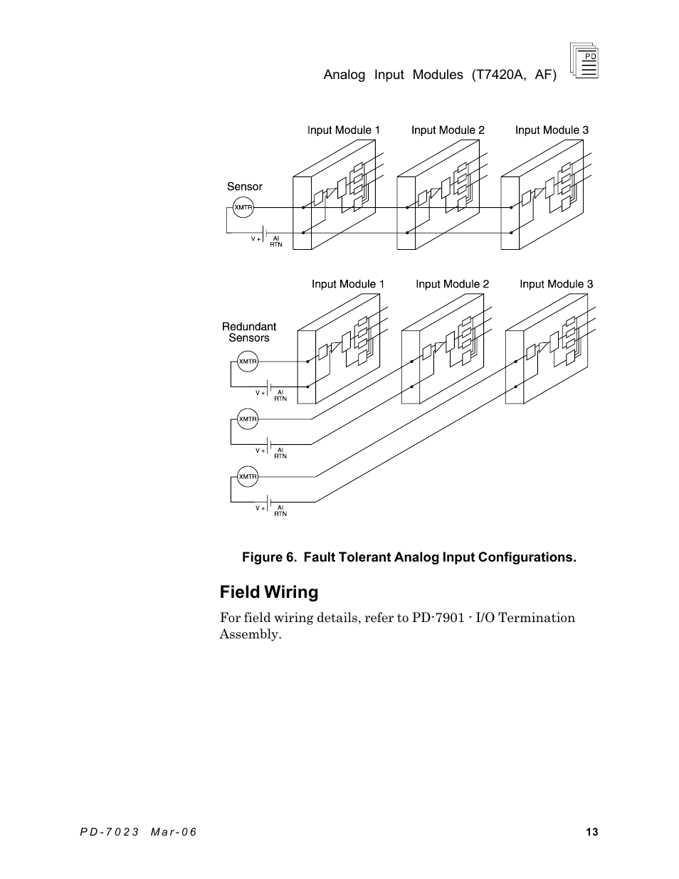 Field wiring | Rockwell Automation T7420A_AF ICS Regent+Plus Analog Input Modules 60Hz Rejection and Fast Response User Manual | Page 13 / 29