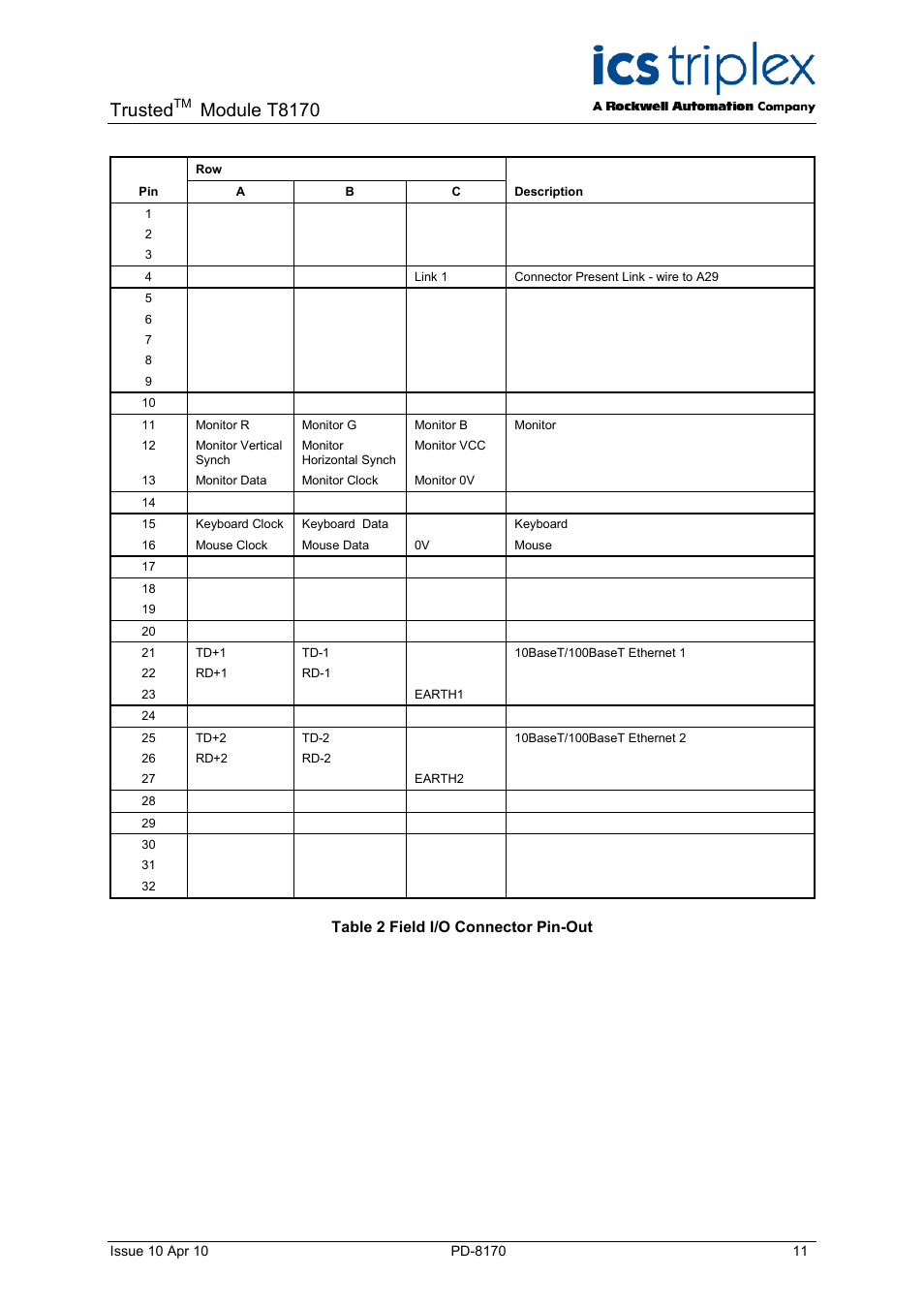 Table 2 field i/o connector pin-out, Trusted, Module t8170 | Rockwell Automation T8170 Trusted Gateway Module User Manual | Page 11 / 25