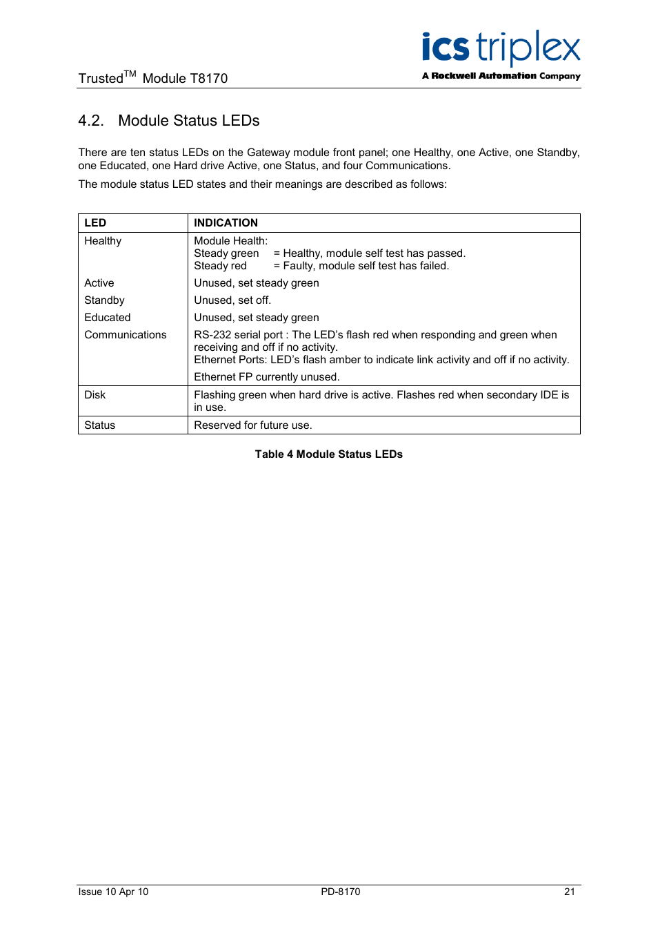 Module status leds, Table 4 module status leds, Trusted | Module t8170 | Rockwell Automation T8170 Trusted Gateway Module User Manual | Page 21 / 25