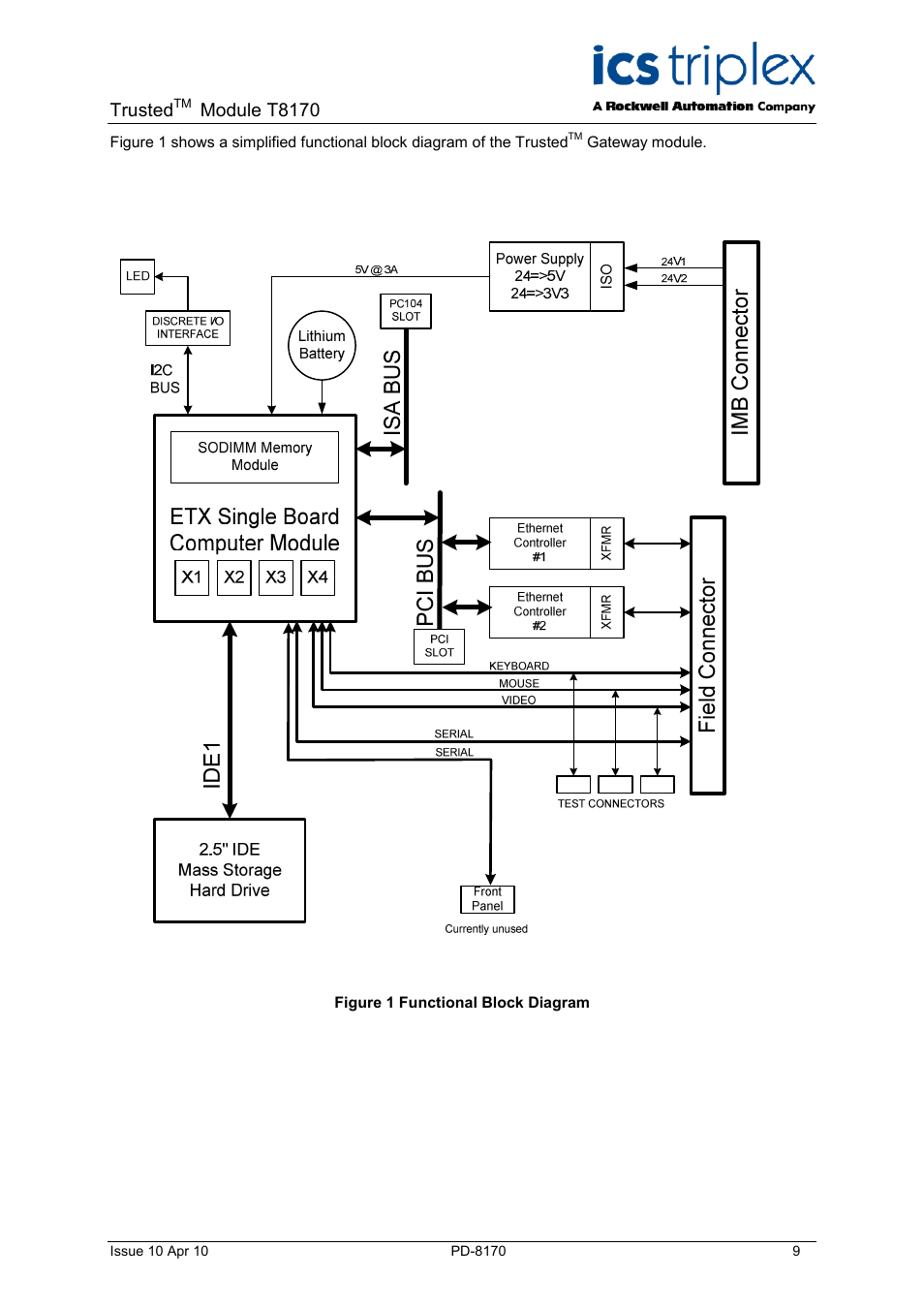 Figure 1 functional block diagram, Trusted, Module t8170 | Rockwell Automation T8170 Trusted Gateway Module User Manual | Page 9 / 25