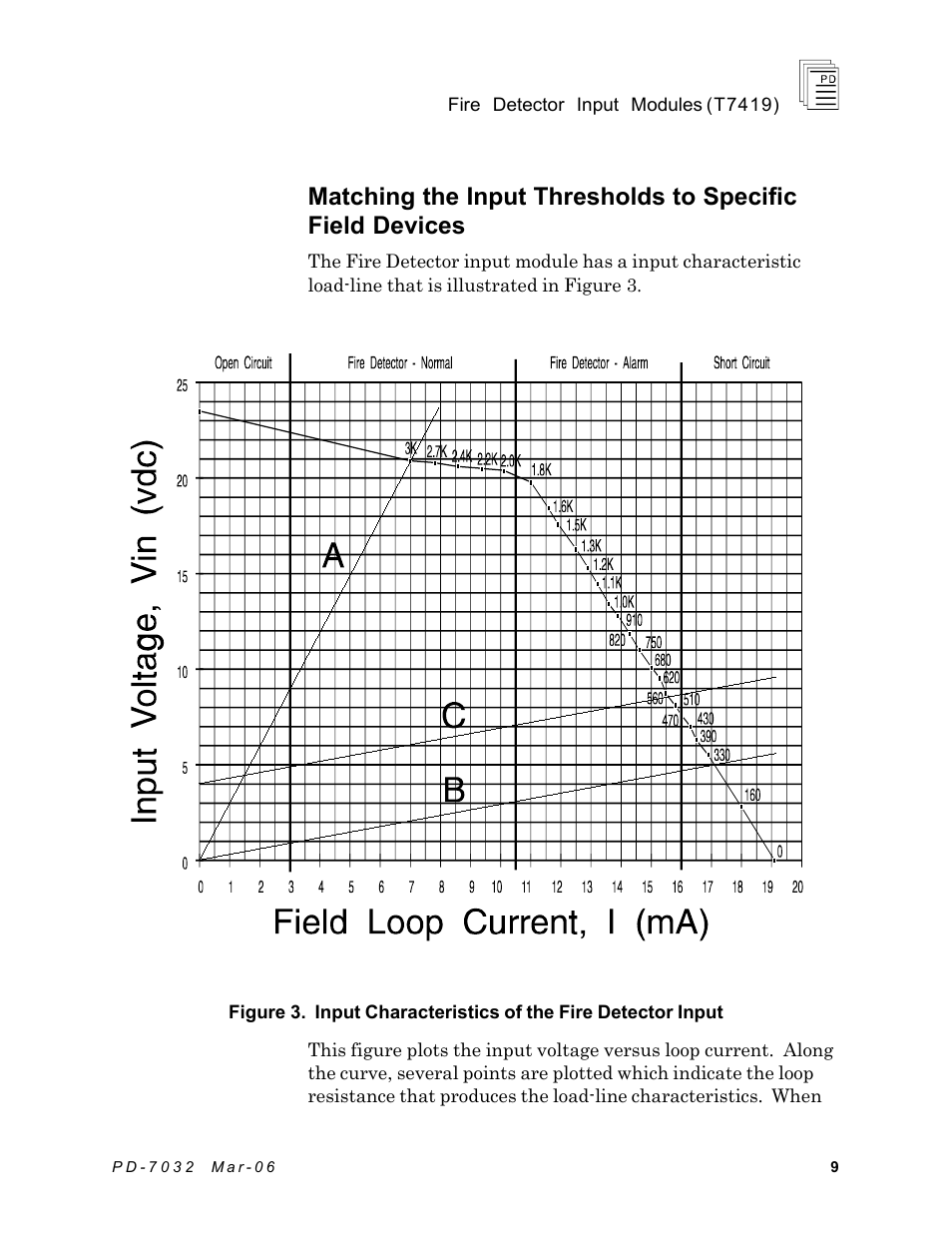 Rockwell Automation T7419 ICS Regent+Plus Fire Detector Input Modules User Manual | Page 9 / 20