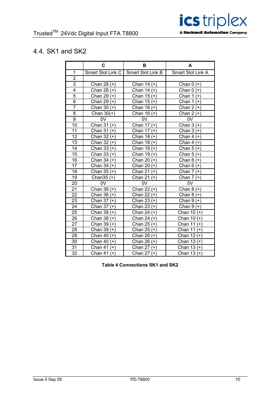 Sk1 and sk2, Table 4 connections sk1 and sk2, Trusted | Rockwell Automation T8800 Trusted 40 Channel 24V dc Digital Input FTA User Manual | Page 10 / 12