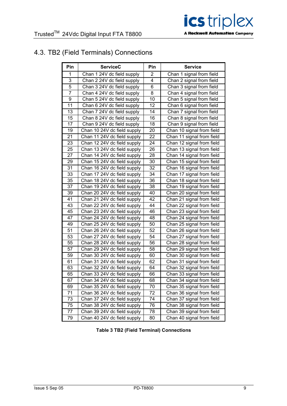 Tb2 (field terminals) connections, Table 3 tb2 (field terminal) connections, Trusted | Rockwell Automation T8800 Trusted 40 Channel 24V dc Digital Input FTA User Manual | Page 9 / 12