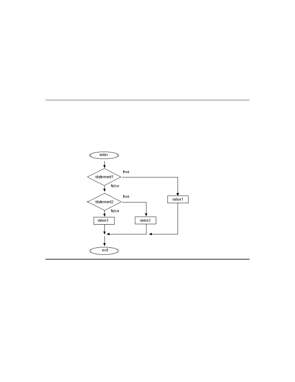 Nested if-then-else, Nested if-then-else -17 | Rockwell Automation FactoryTalk View Machine Edition Users Guide User Manual | Page 495 / 677