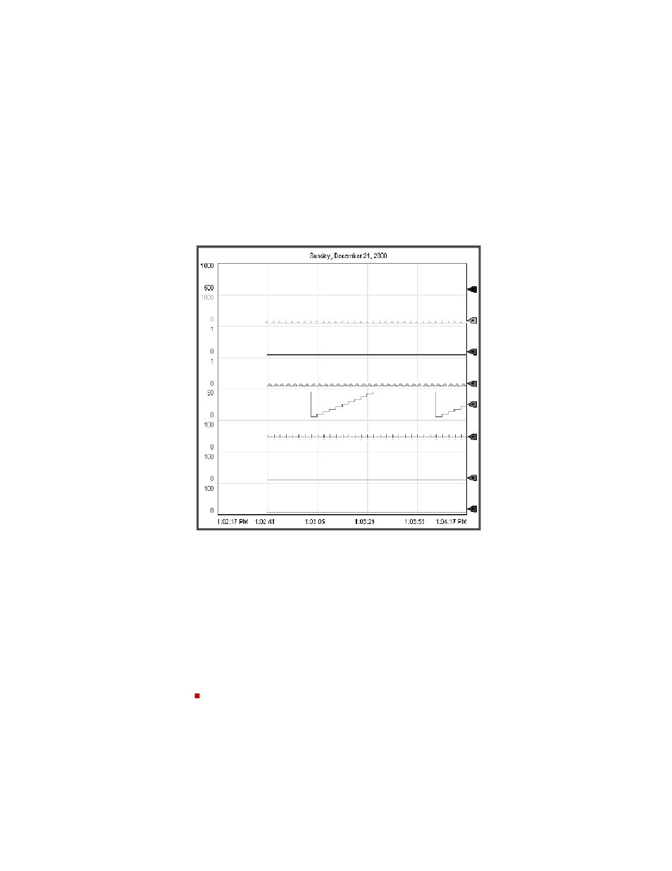 Isolated graphing, Plot a value across the full width of the chart | Rockwell Automation FactoryTalk View Machine Edition Users Guide User Manual | Page 546 / 677