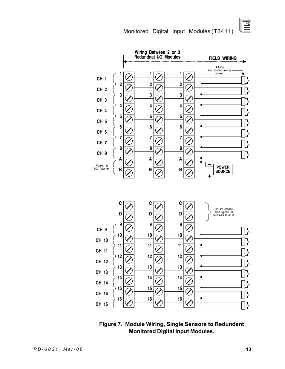 Rockwell Automation T3411 ICS Regent Monitored Digital Input Modules User Manual | Page 13 / 26