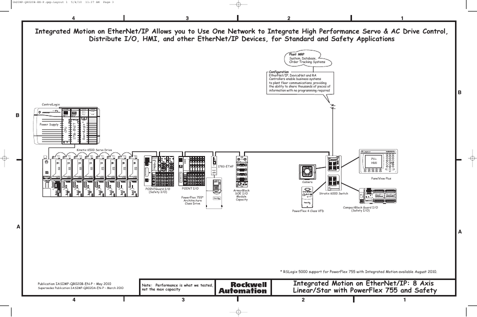 Pv+ hmi | Rockwell Automation CIP Motion Popular Configuration Drawing Without Notes User Manual | Page 3 / 6