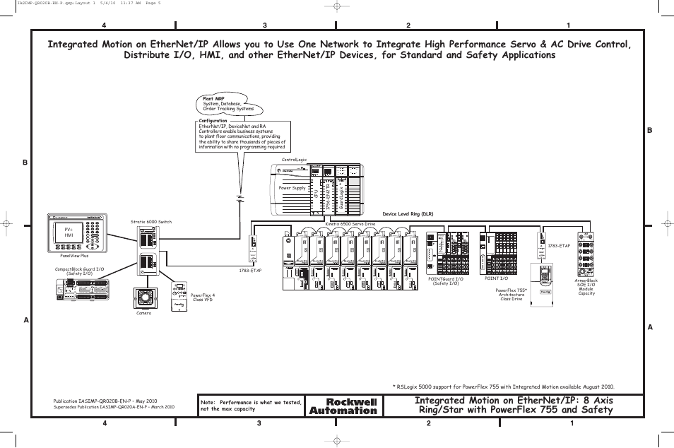 Pv+ hmi device level ring (dlr) | Rockwell Automation CIP Motion Popular Configuration Drawing Without Notes User Manual | Page 5 / 6