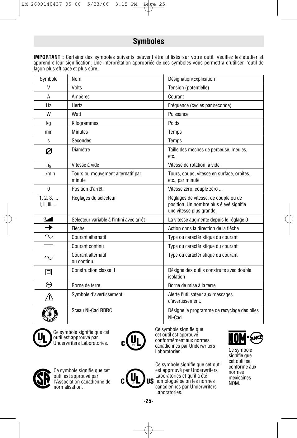Symboles | Bosch PR10E User Manual | Page 25 / 64