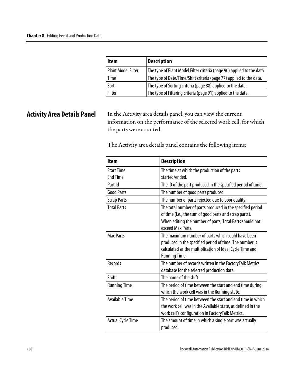 Activity area details panel, E 108) | Rockwell Automation FactoryTalk Report Expert User Guide User Manual | Page 108 / 182