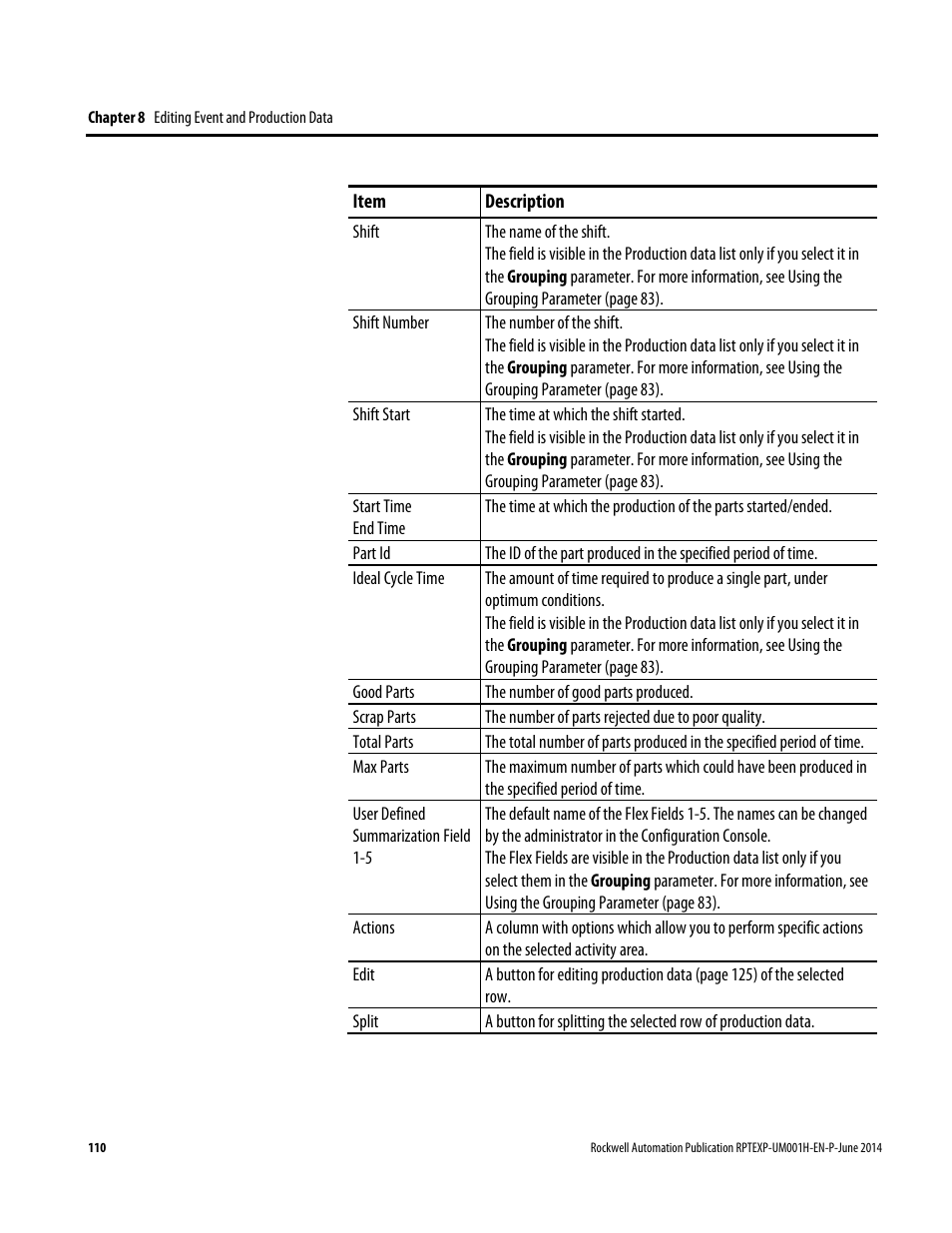 Rockwell Automation FactoryTalk Report Expert User Guide User Manual | Page 110 / 182