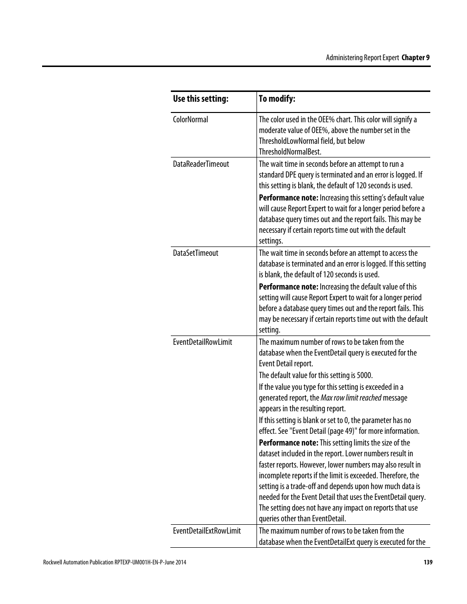 Rockwell Automation FactoryTalk Report Expert User Guide User Manual | Page 139 / 182